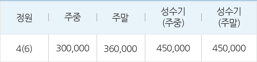 기본정원 4명 최대 정원 6명 주중 300,000원 주말 360,000원 성수기 주중 450,000원 성수기주말 450,000원